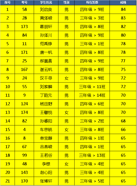 成绩.png